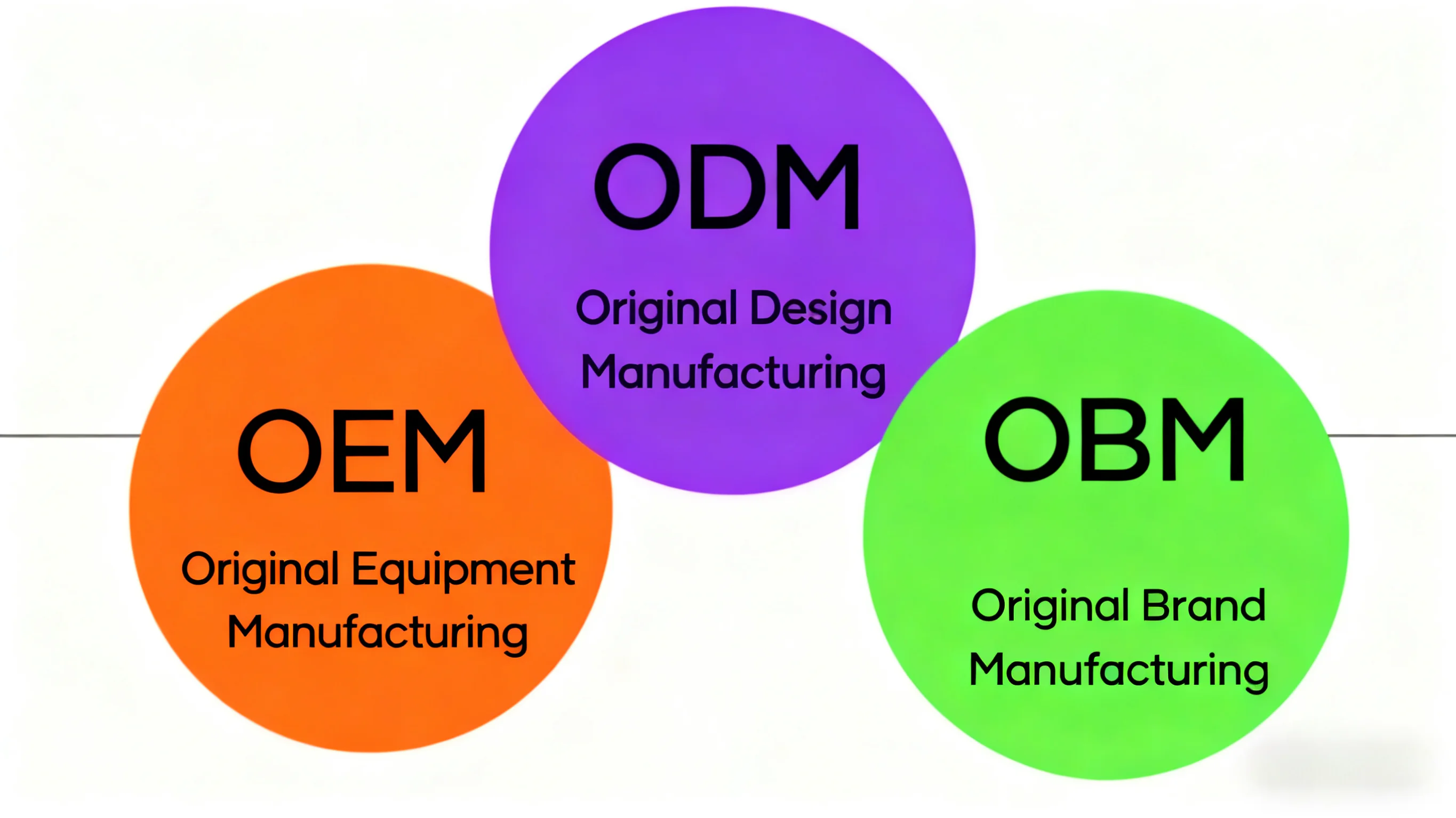 OEM vs ODM vs OBM: Understanding the 3 Main Manufacturing Models