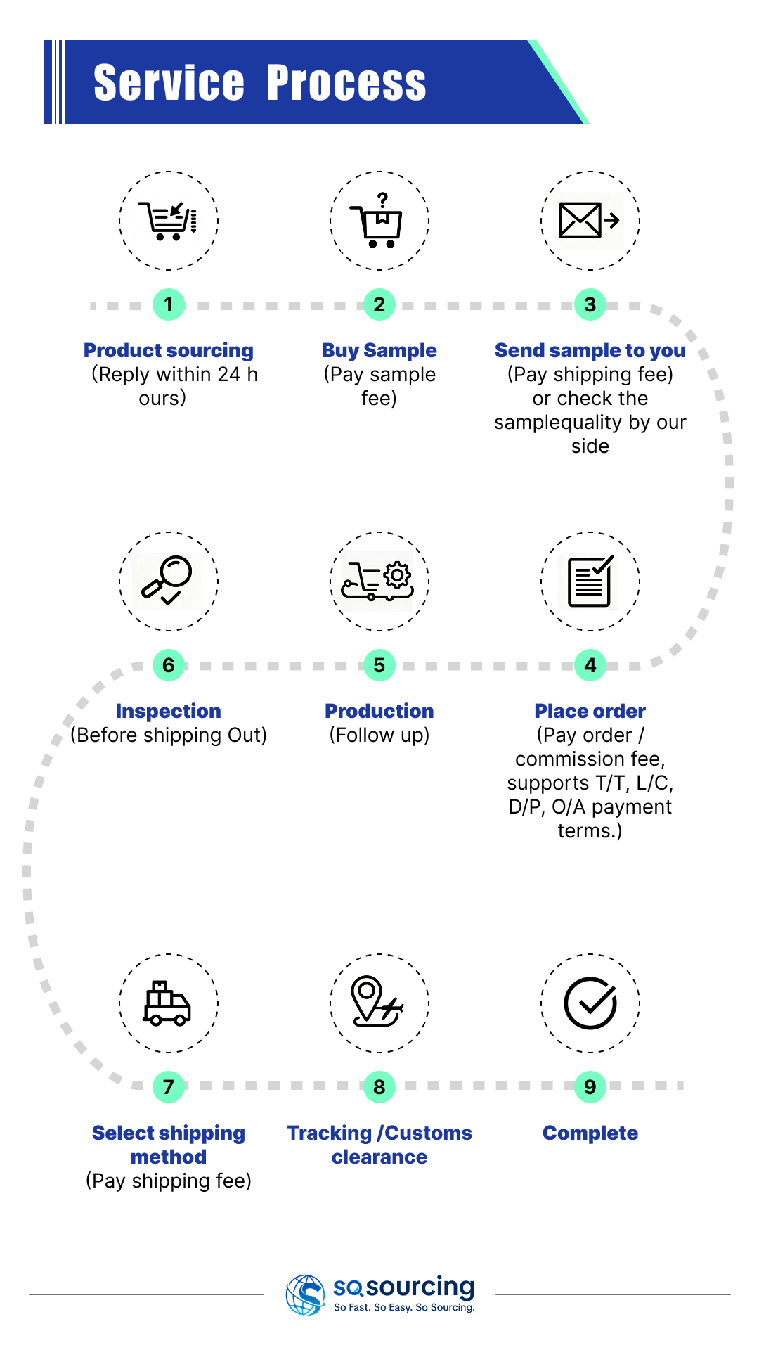 SoSourcing Main Service - SoSourcing